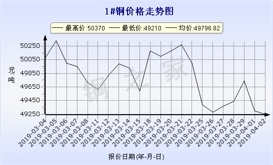 chart-0_2_7_0_2019-03-02_2019-04-02_1_0