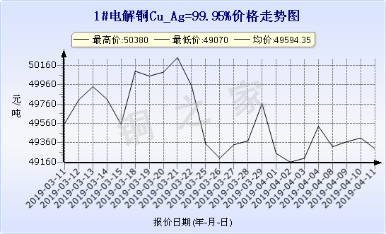 chart-0_19_6_0_2019-03-11_2019-04-11_1_0
