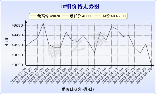 今日铜价查询长江现货