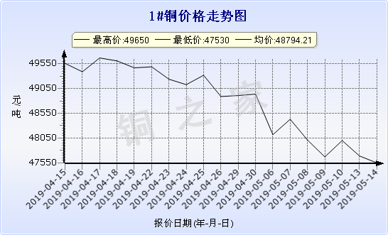 chart-0_2_7_0_2019-04-14_2019-05-14_1_1