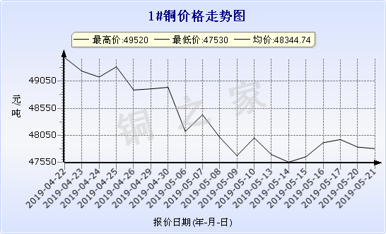 chart-0_2_7_0_2019-04-21_2019-05-21_1_1