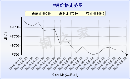 chart-0_2_7_0_2019-04-22_2019-05-22_1_1