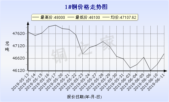 chart-0_2_7_0_2019-05-11_2019-06-11_1_1