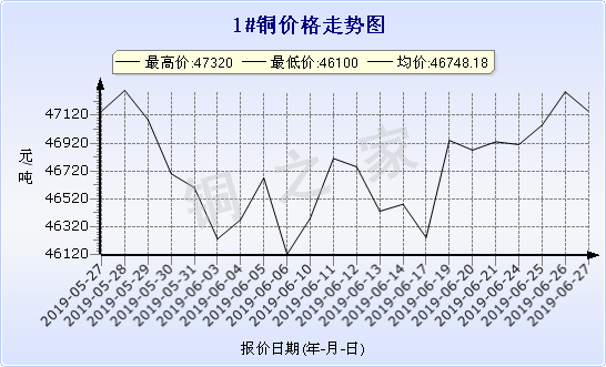 chart-0_2_7_0_2019-05-27_2019-06-27_1_0