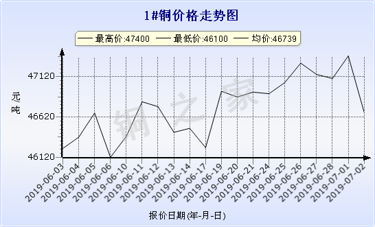 chart-0_2_7_0_2019-06-02_2019-07-02_1_1