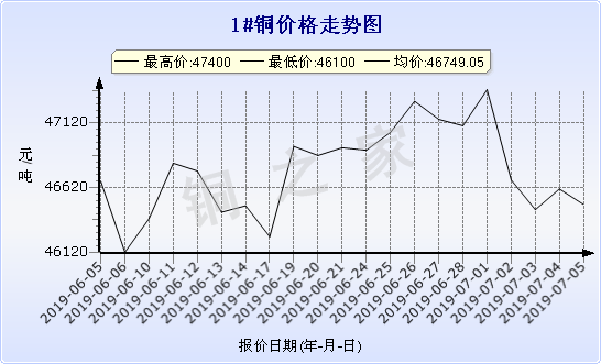 chart-0_2_7_0_2019-06-05_2019-07-05_1_0