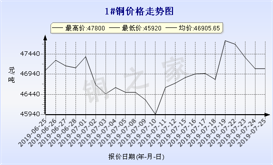 chart-0_2_7_0_2019-06-25_2019-07-25_1_0