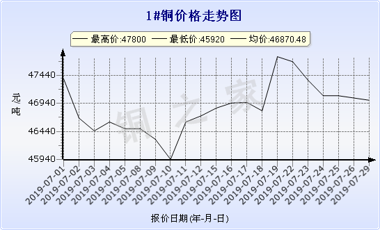 chart-0_2_7_0_2019-06-29_2019-07-29_1_1