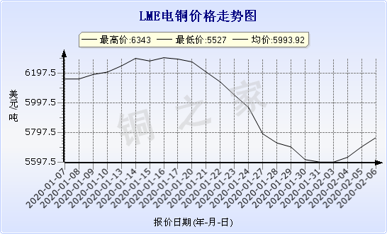 chart-0_11_44_0_2020-01-07_2020-02-07_1_1