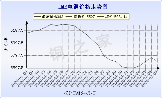 chart-0_11_44_0_2020-01-08_2020-02-08_1_0