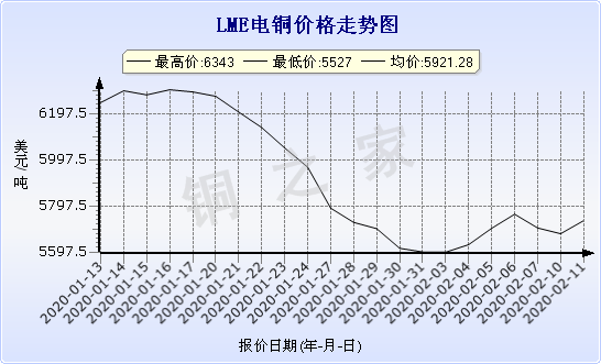 chart-0_2_7_0_2020-01-10_2020-02-10_1_0