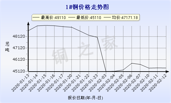 chart-0_2_7_0_2020-01-10_2020-02-10_1_0