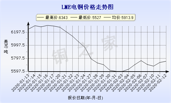 chart-0_2_7_0_2020-01-10_2020-02-10_1_0