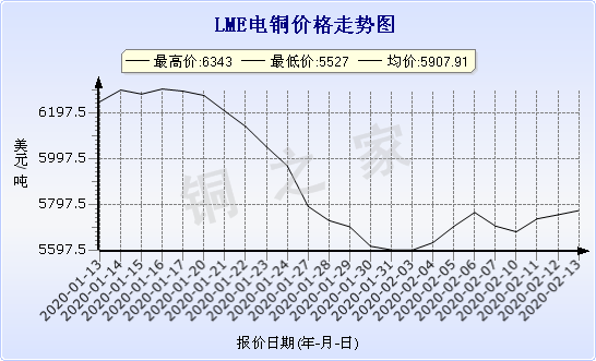 chart-0_2_7_0_2020-01-10_2020-02-10_1_0