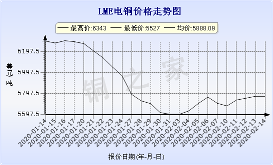 chart-0_2_7_0_2020-01-10_2020-02-10_1_0