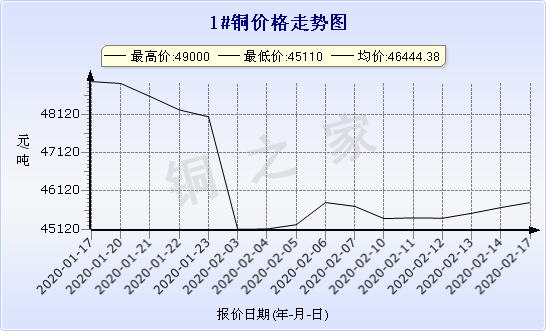 chart-0_2_7_0_2020-01-10_2020-02-10_1_0