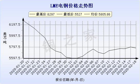 chart-0_2_7_0_2020-01-10_2020-02-10_1_0