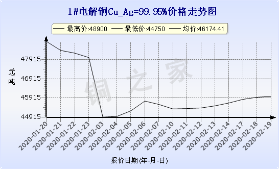 chart-0_2_7_0_2020-01-10_2020-02-10_1_0