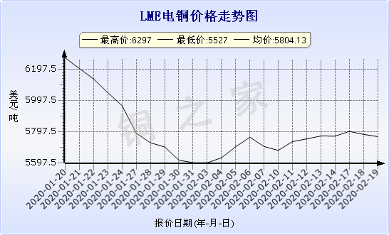 chart-0_2_7_0_2020-01-10_2020-02-10_1_0