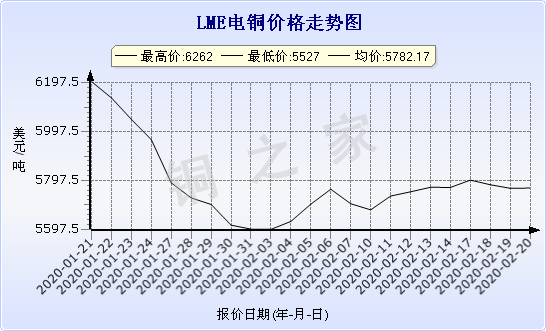 chart-0_2_7_0_2020-01-10_2020-02-10_1_0