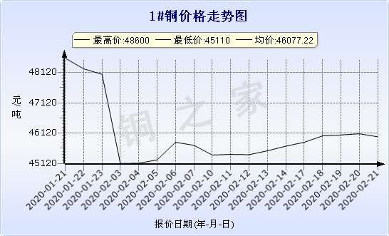 chart-0_2_7_0_2020-01-10_2020-02-10_1_0