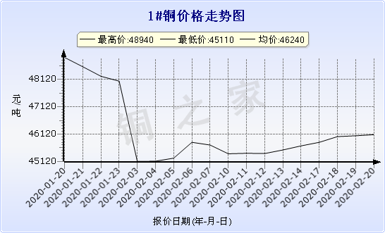 chart-0_2_7_0_2020-01-10_2020-02-10_1_0