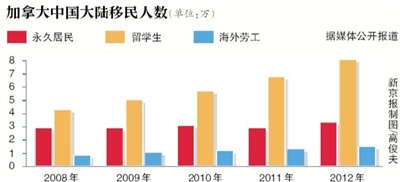 千余中国人起诉加移民部案开庭