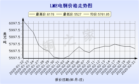 chart-0_2_7_0_2020-01-10_2020-02-10_1_0