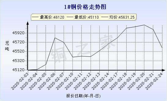 chart-0_2_7_0_2020-01-10_2020-02-10_1_0