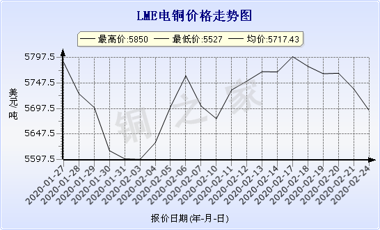 chart-0_2_7_0_2020-01-10_2020-02-10_1_0