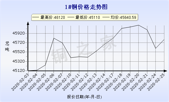 chart-0_2_7_0_2020-01-10_2020-02-10_1_0