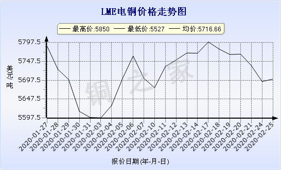 chart-0_2_7_0_2020-01-10_2020-02-10_1_0