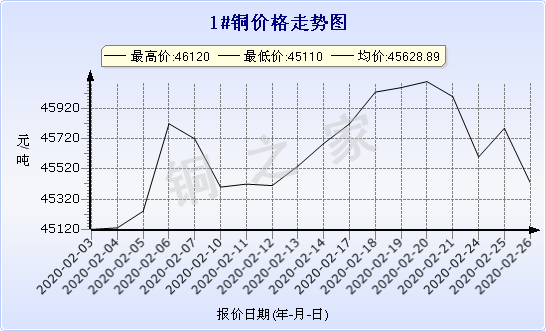 chart-0_2_7_0_2020-01-10_2020-02-10_1_0