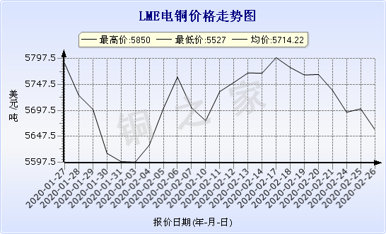 chart-0_2_7_0_2020-01-10_2020-02-10_1_0