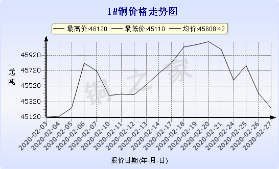 chart-0_2_7_0_2020-01-10_2020-02-10_1_0