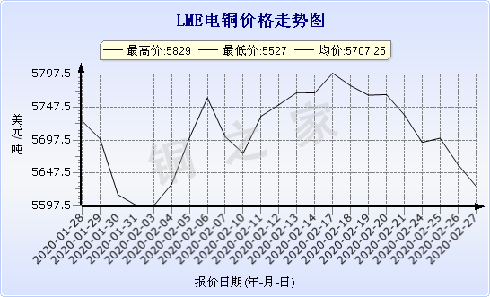 chart-0_2_7_0_2020-01-10_2020-02-10_1_0