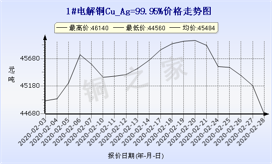 chart-0_2_7_0_2020-01-10_2020-02-10_1_0