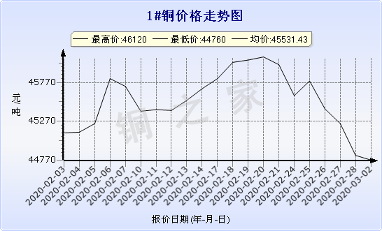 chart-0_2_7_0_2020-01-10_2020-02-10_1_0