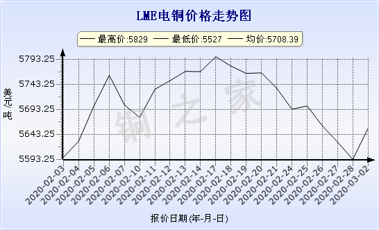 chart-0_2_7_0_2020-01-10_2020-02-10_1_0