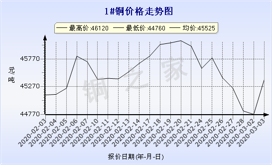 chart-0_2_7_0_2020-01-10_2020-02-10_1_0