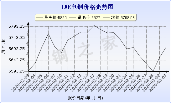 chart-0_2_7_0_2020-01-10_2020-02-10_1_0