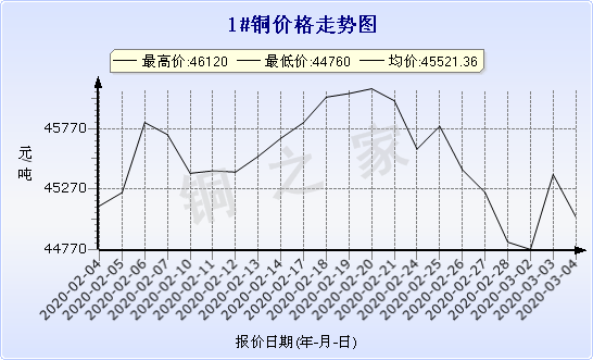 chart-0_2_7_0_2020-01-10_2020-02-10_1_0