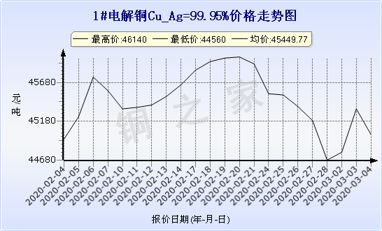 chart-0_2_7_0_2020-01-10_2020-02-10_1_0