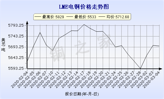 chart-0_2_7_0_2020-01-10_2020-02-10_1_0