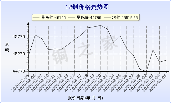 chart-0_2_7_0_2020-01-10_2020-02-10_1_0