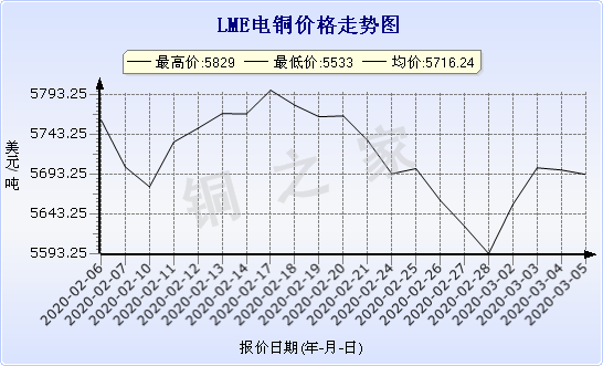 chart-0_2_7_0_2020-01-10_2020-02-10_1_0