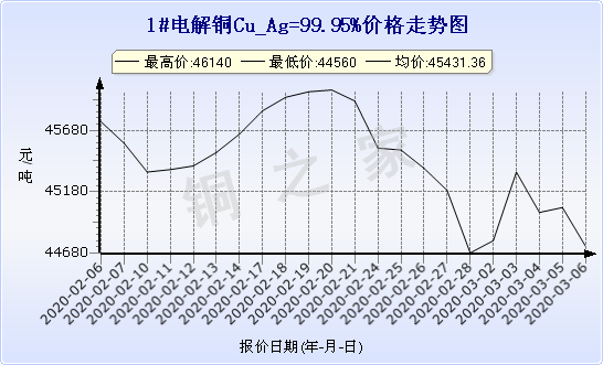 chart-0_2_7_0_2020-01-10_2020-02-10_1_0