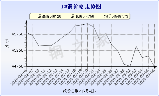 chart-0_2_7_0_2020-01-10_2020-02-10_1_0