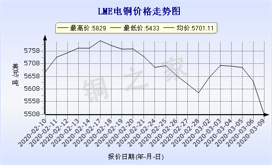 chart-0_2_7_0_2020-01-10_2020-02-10_1_0