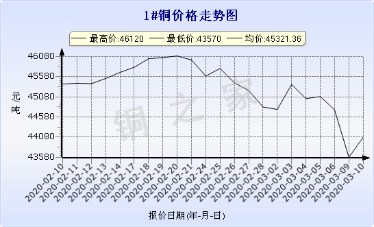 chart-0_2_7_0_2020-01-10_2020-02-10_1_0